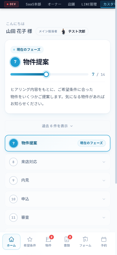 ホーム ― 現在のフェーズと進捗のタイムライン